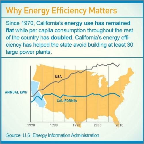 Solar thermal magazine Energy Efficiency Successes