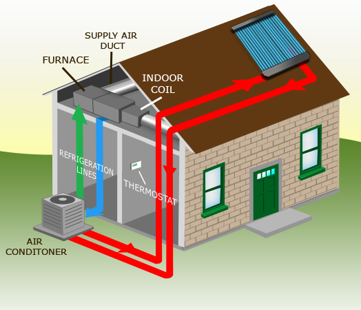 Solar thermal air conditioning. How does this work?